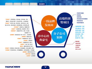 房地产咨询企业全景式发展趋势洞见ppt